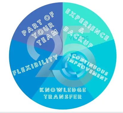 managed services