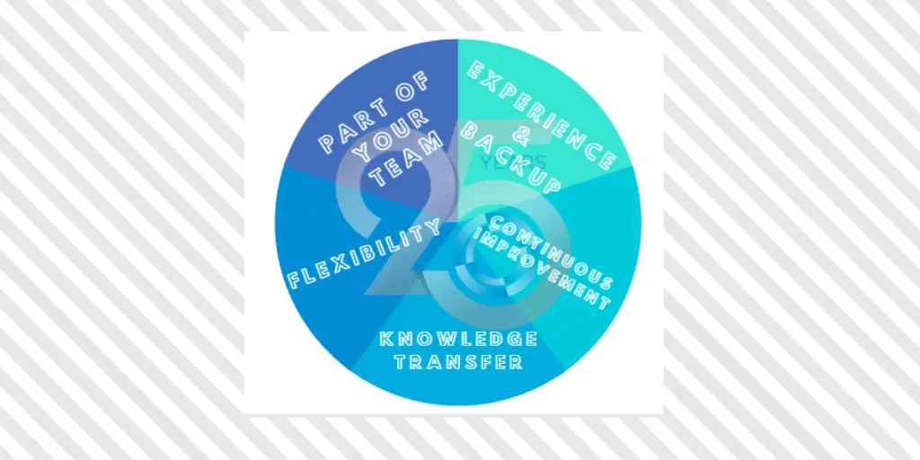 Managed Services