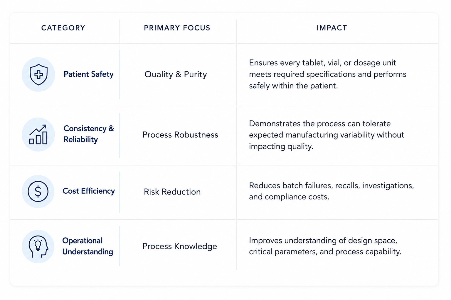 pharmaceutical process validation
