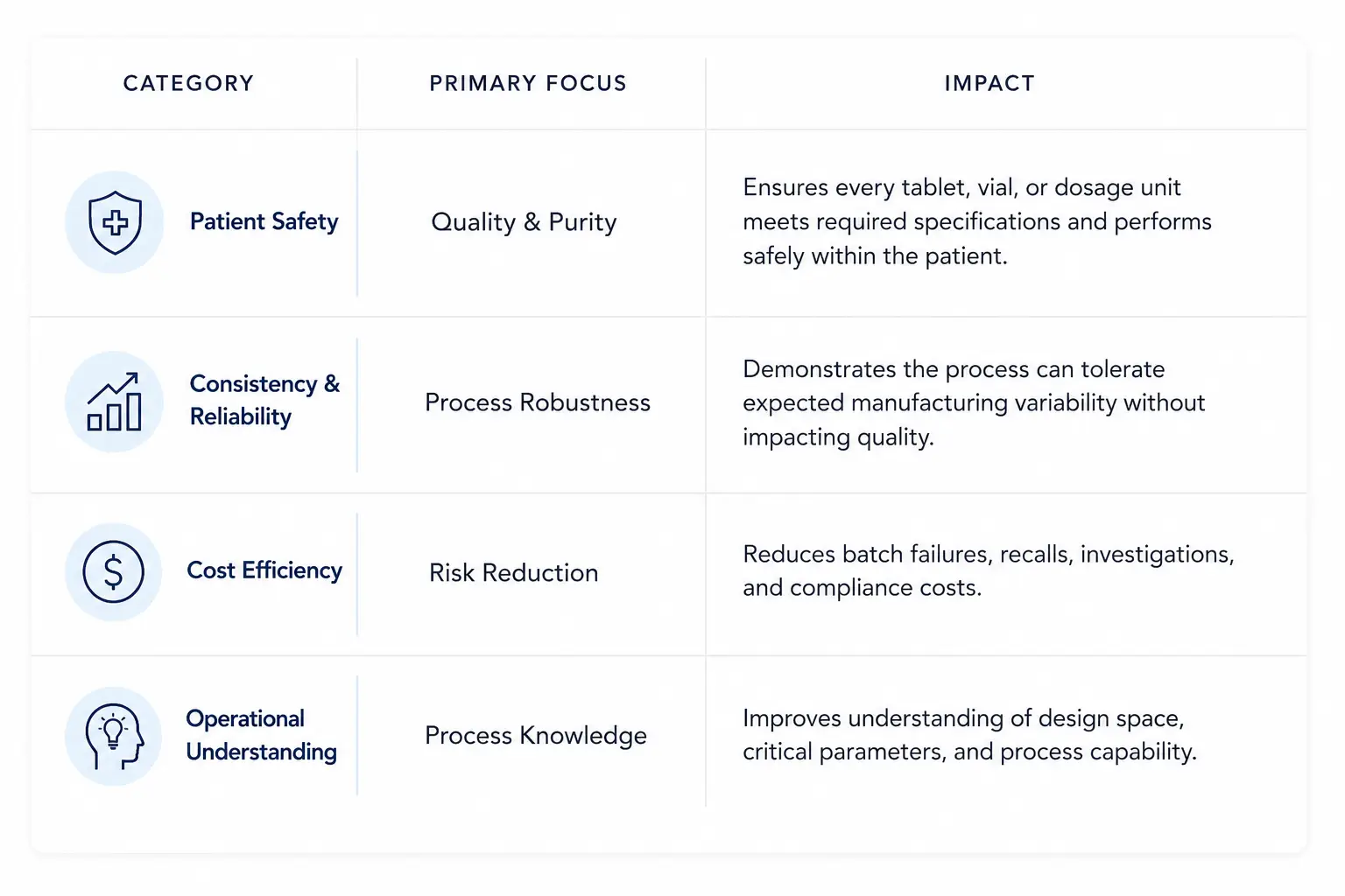 pharmaceutical process validation 