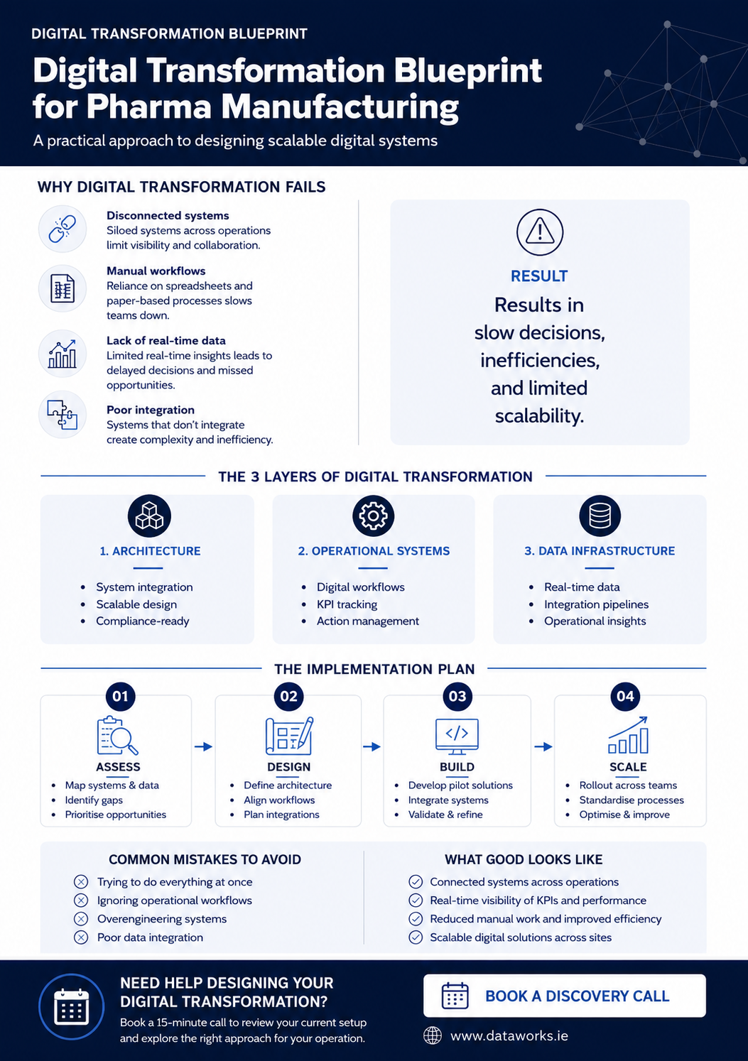 Accelerate your Digital Transformation Journey with Dataworks