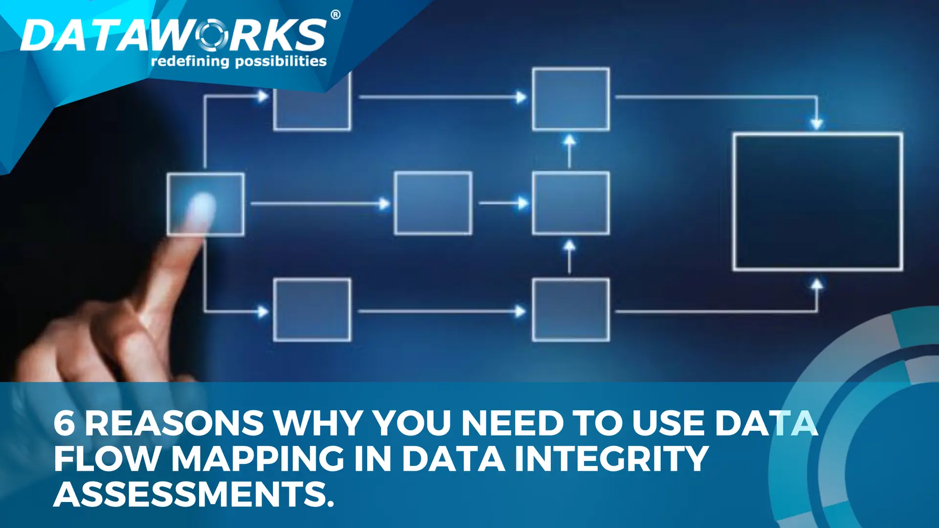 Data Flow Mapping