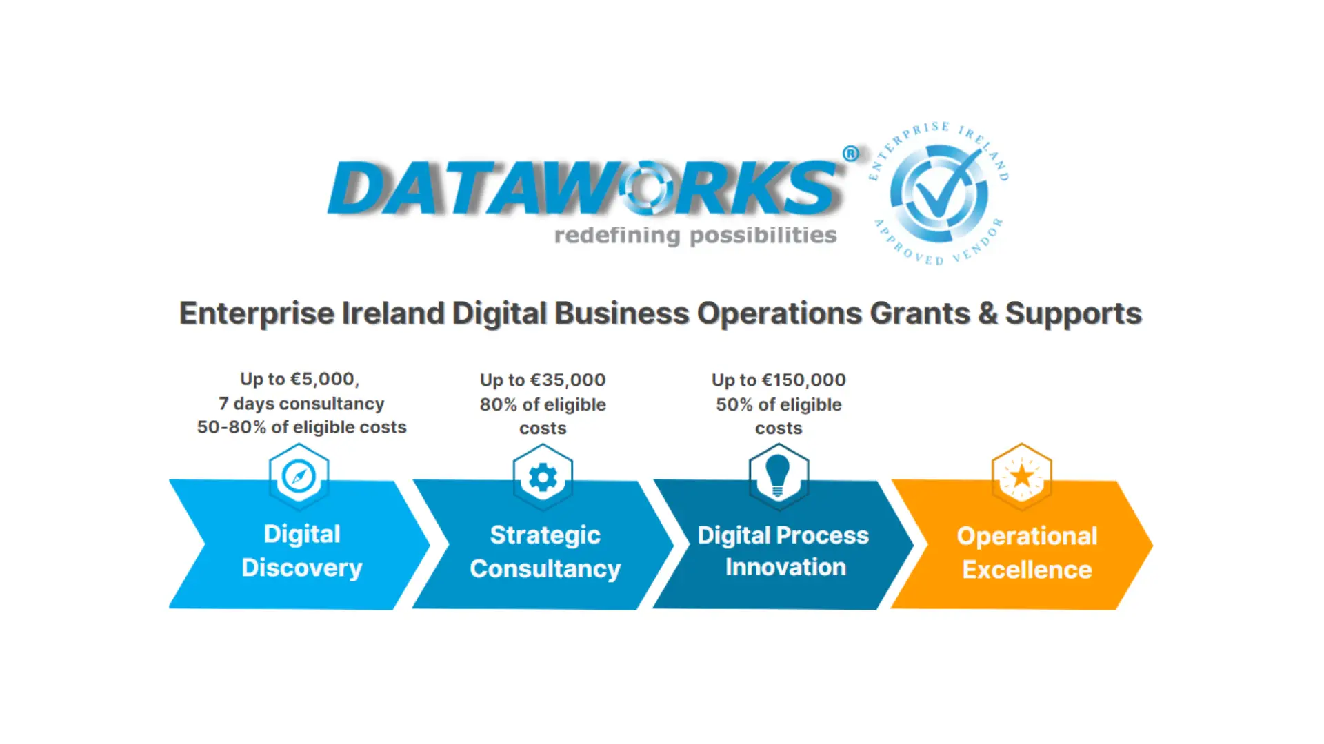 Enterprise Ireland