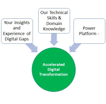 Power Platform