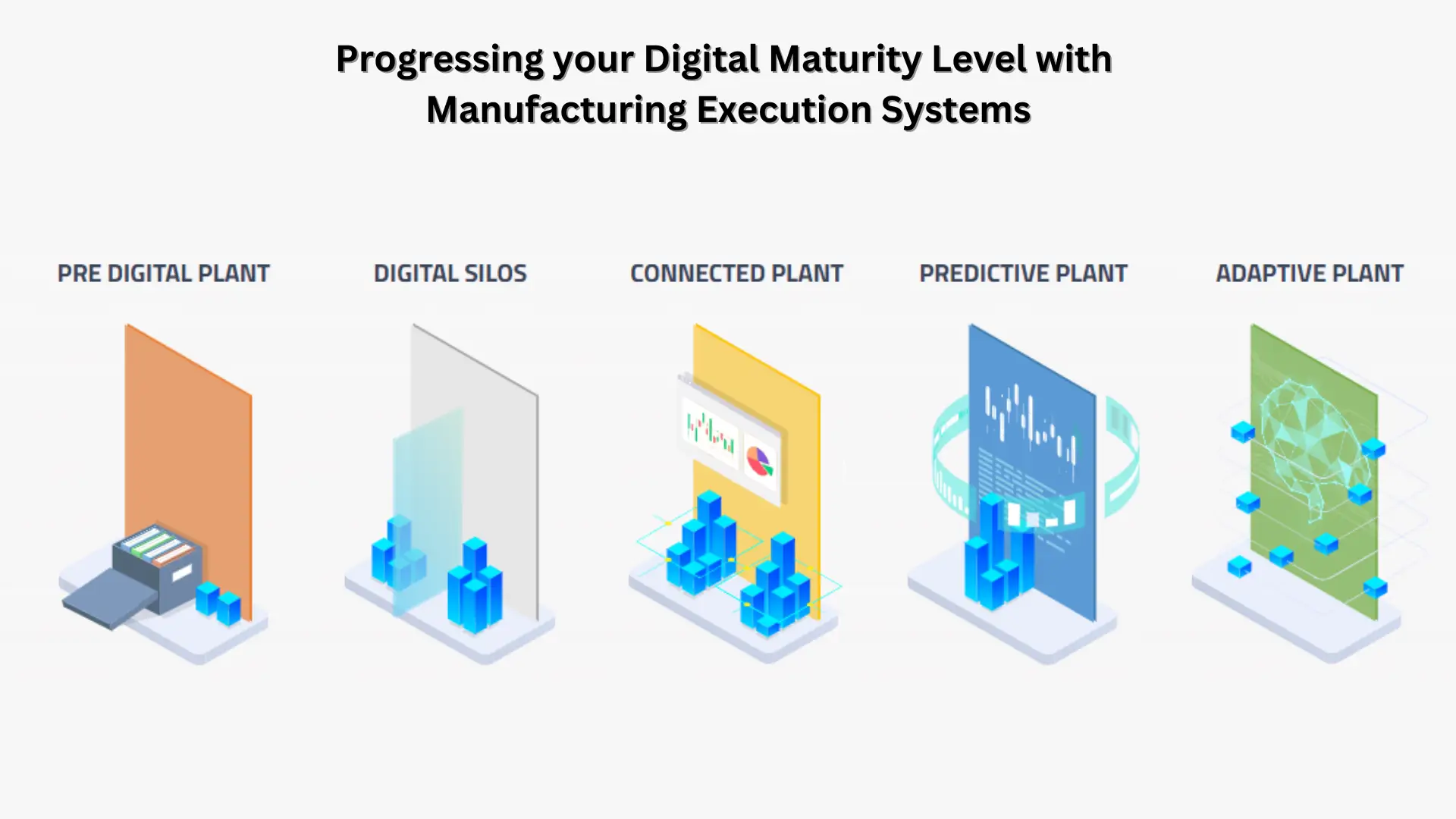 Manufacturing Execution Systems