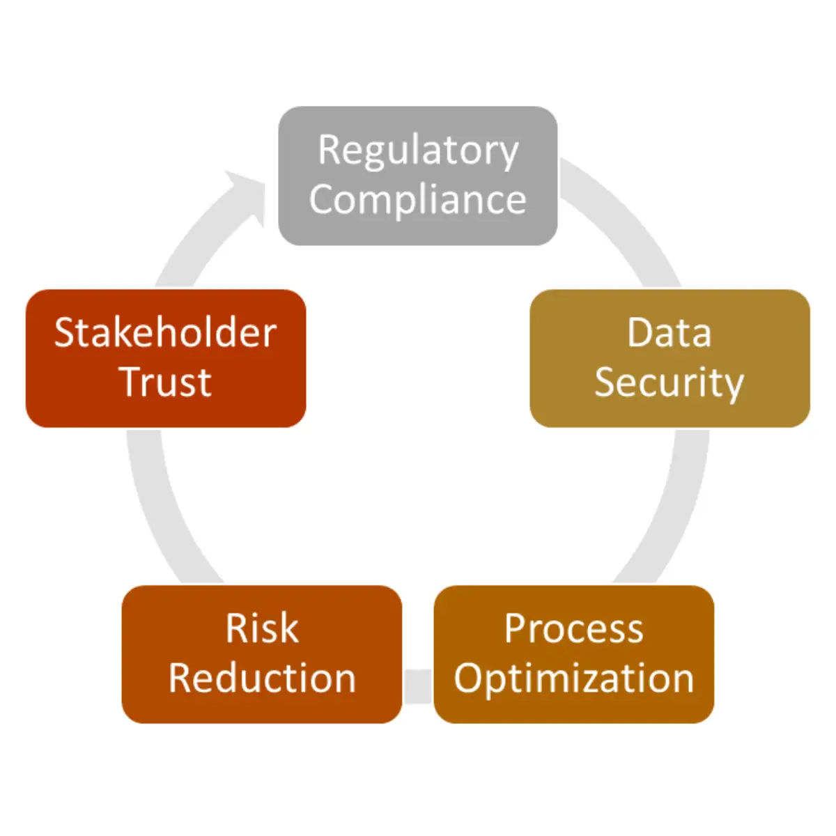 Data Flow Mapping and Risk Assessment