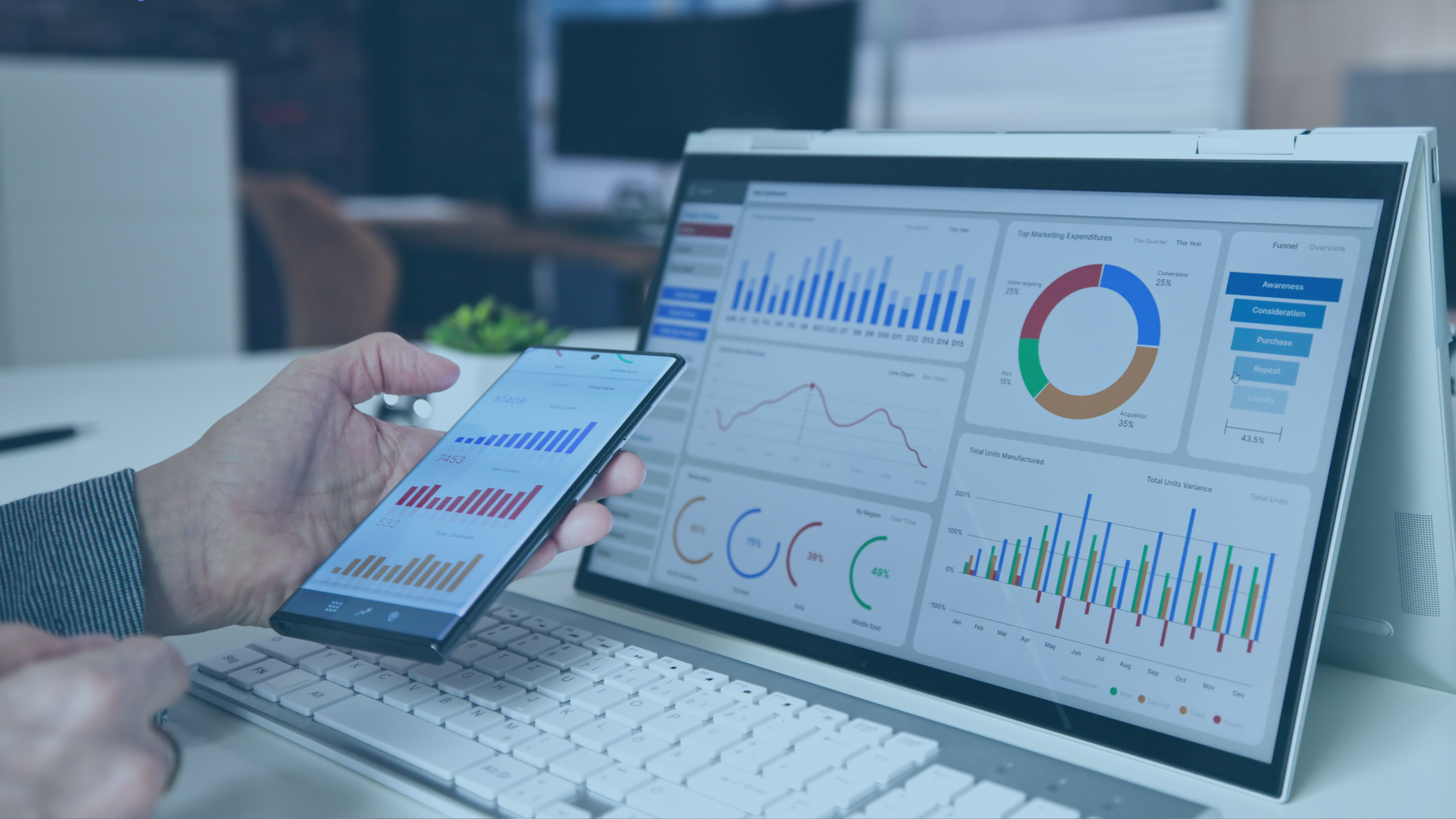 KPI Visualisation