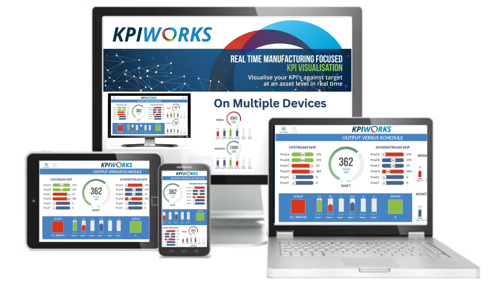 KPI's