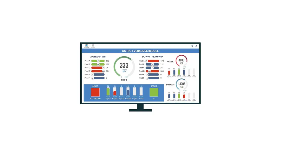 Visual Management