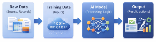 computer system validation
